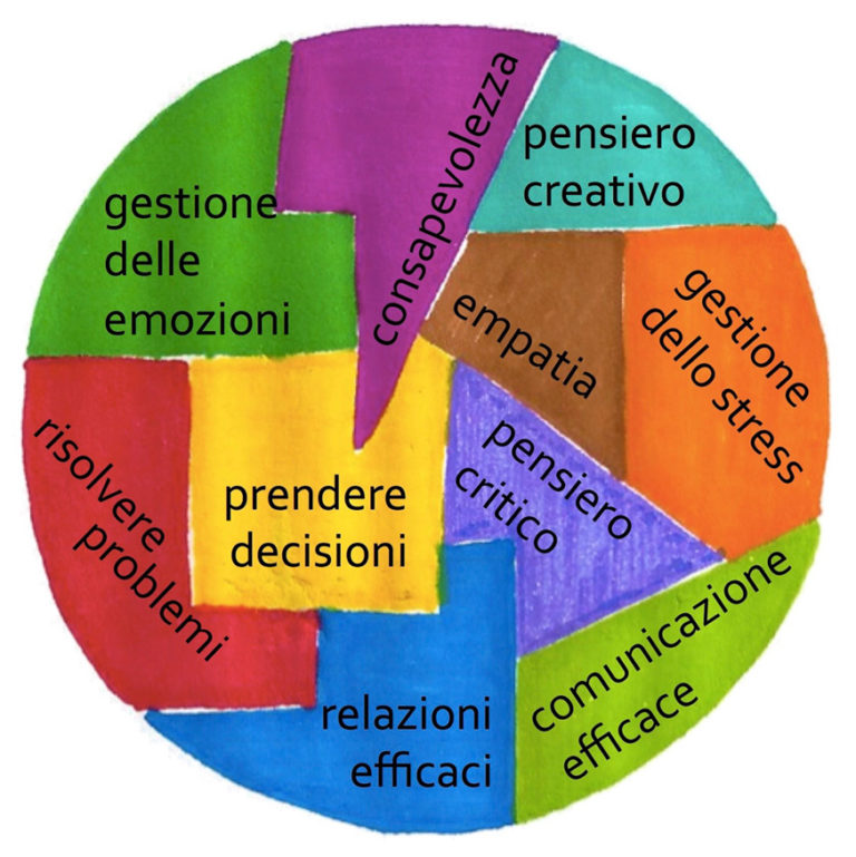 Le 10 Life Skills Life Skills Italia